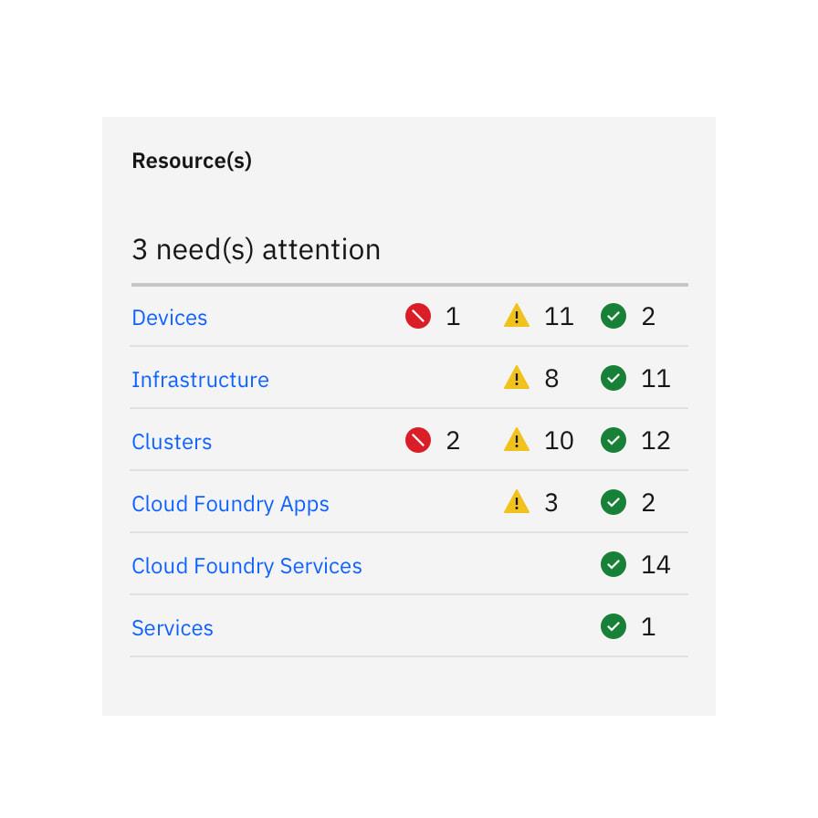 Aligned status indicator icons.